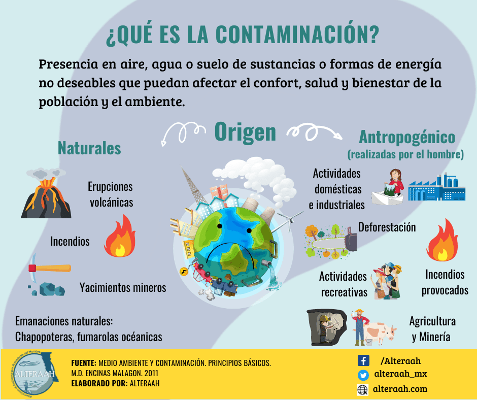 ¿qué Es La Contaminación Alteraahemk 8047